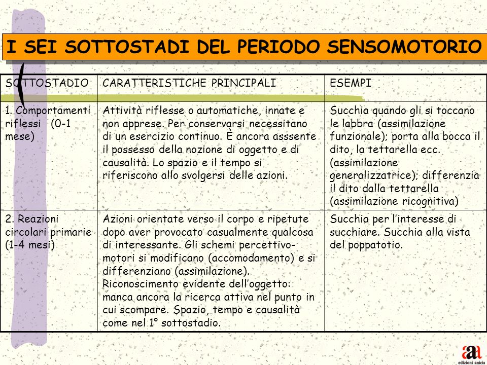 LINEAMENTI DI PSICOLOGIA DELLO SVILUPPO Piaget e Vygotskij ppt